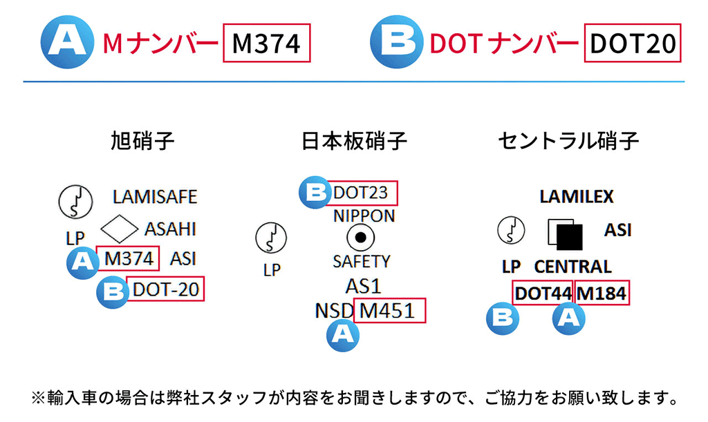 自動車ガラスの刻印サンプル。各メーカーのロゴとともに、MナンバーおよびDOTナンバーの記載位置が図解されています。