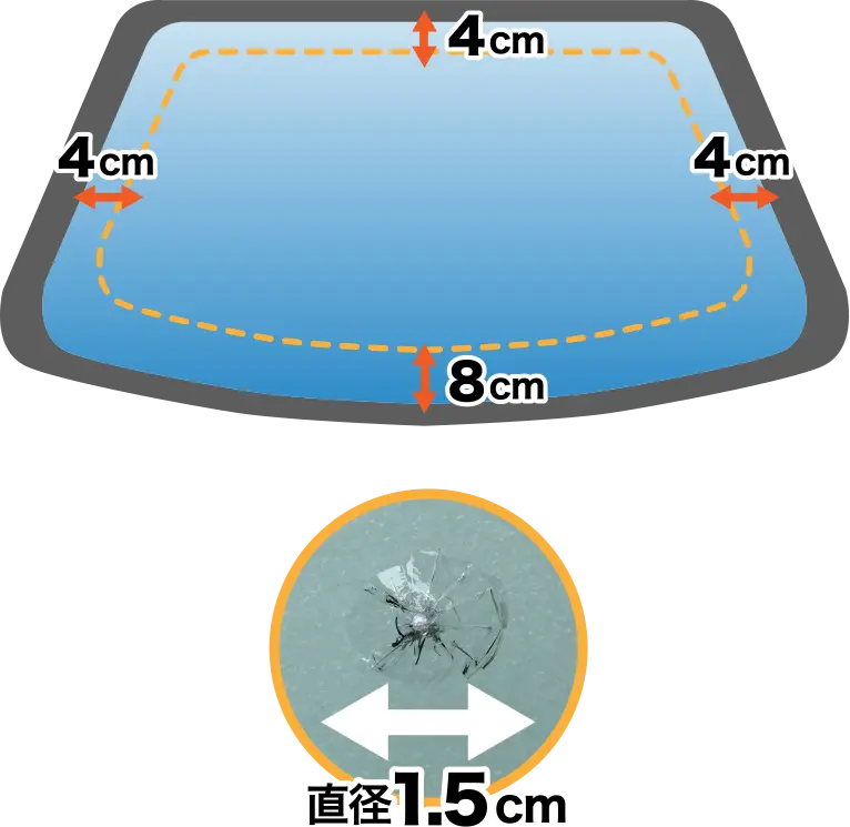 リペア可能範囲